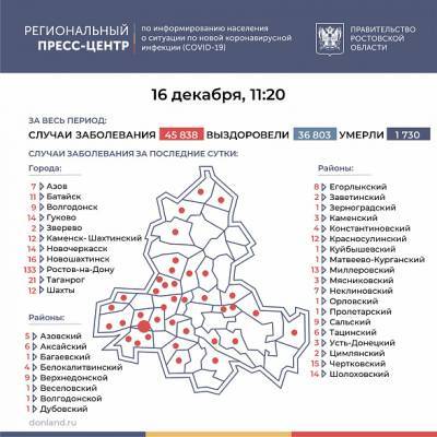 В Ростовской области COVID-19 за сутки подтвердился у 385 человек