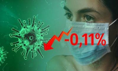Динамика коронавируса на 16 декабря
