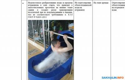 Баня не та, или 113 нарушений: Sakh.com получил акт обследования сахалинского аквапарка