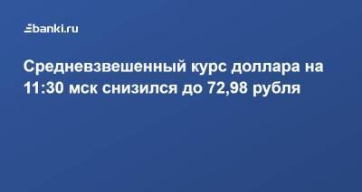 Средневзвешенный курс доллара на 11:30 мск снизился до 72,98 рубля