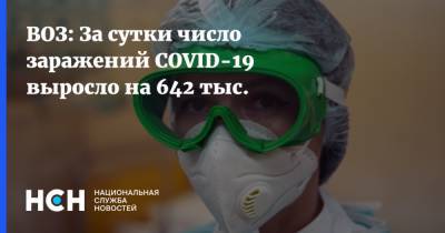 ВОЗ: За сутки число заражений COVID-19 выросло на 642 тыс.
