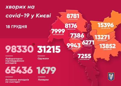 В Киеве за сутки коронавирусом заразилось 1658 человек