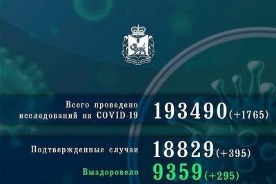 Псковская ковид-статистика: 395 новых случаев заражения и 4 очага
