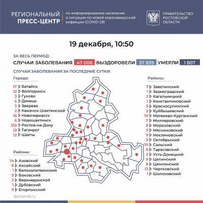 В Ростовской области число зараженных COVID-19 с начала пандемии превысило 47 тысяч человек
