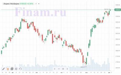 Российский рынок настроен на рост, в числе фаворитов - ритейлеры