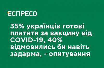 35% украинцев готовы платить за вакцину от СOVID-19, 40% не хотят вакцинироваться даже бесплатно, - опрос