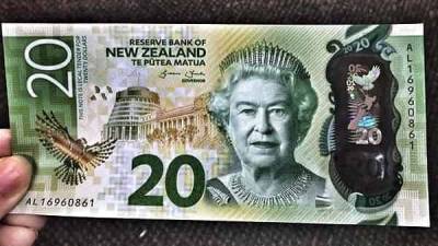 Форекс прогноз и аналитика NZD/USD на 3 декабря 2020