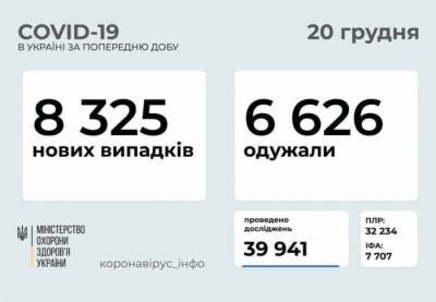 На Украине за сутки +8325 случаев инфицирования COVID-19