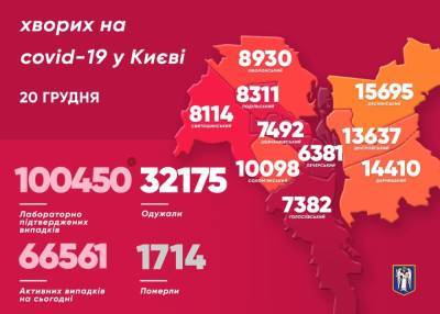 В Киеве за сутки выявили 756 пациентов с COVID-19