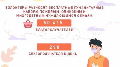 Нуждающимся петербуржцам раздали более 50 тысяч продуктовых наборов