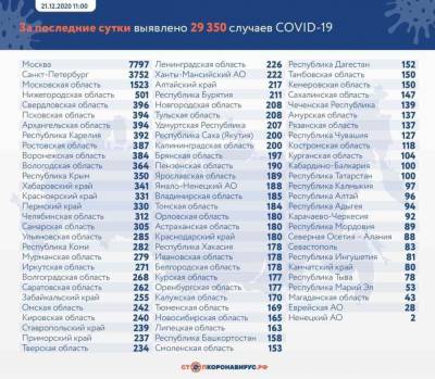 В России за сутки выявлено рекордное число больных коронавирусом