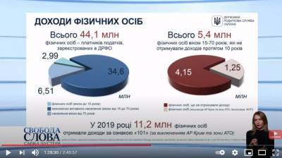 Сколько украинцев уклоняются от уплаты налогов: озвучена шокирующая цифра