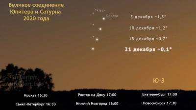 Помешает ли погода увидеть в Крыму "воссоединение" Сатурна и Юпитера