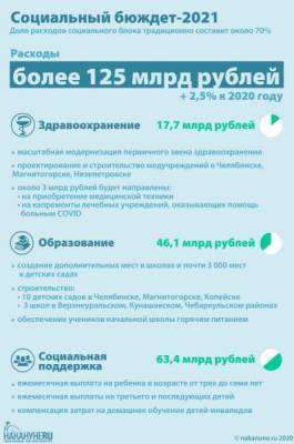 Социальный бюджет Челябинской области на 2021 год: на что выделят деньги