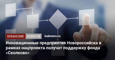 Инновационные предприятия Новороссийска в рамках нацпроекта получат поддержку фонда «Сколково»