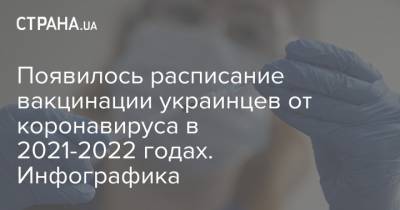 Появилось расписание вакцинации украинцев от коронавируса в 2021-2022 годах. Инфографика
