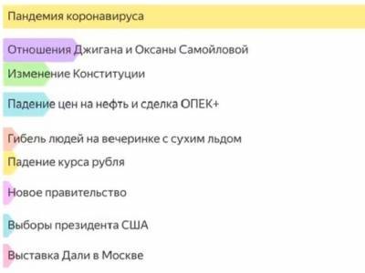 «Яндекс» опубликовал видео «2020-й в поиске за 90 секунд»