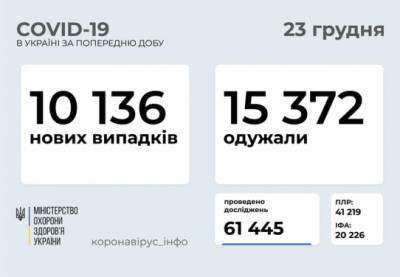 В Украине снова растет число новых случаев COVID-19