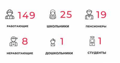 Оперштаб Калининградской области прокомментировал новые случаи коронавируса