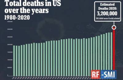 2020 год станет самым смертоносным годом в истории США