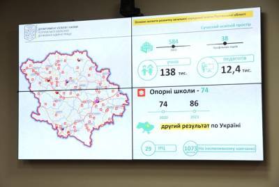В Украине начали тестировать электронные журналы и дневники