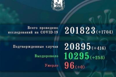 416 новых случаев заражения прибавилось в Псковской области