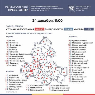 В Ростовской области COVID-19 за сутки подтвердился у 383 человек