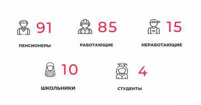 В Калининградской области за сутки COVID-19 выявили у 22 медработников и четырёх студентов