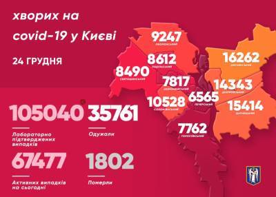 В Киеве не снижается количество новых случаев COVID-19