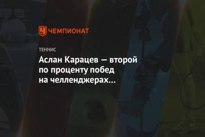 Аслан Карацев — второй по проценту побед на челленджерах в сезоне-2020
