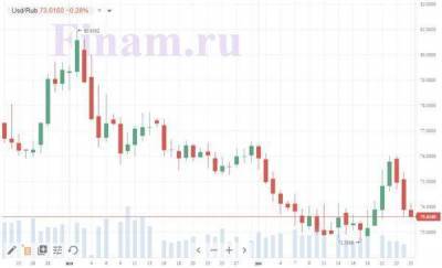 Торги на российском рынке пройдут сегодня в консолидации
