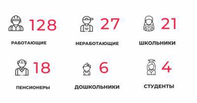 В Калининградской области за сутки COVID-19 выявили у 21 школьника и 35 медработников