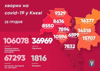 Киев удерживает высокие темпы заражения коронавирусом