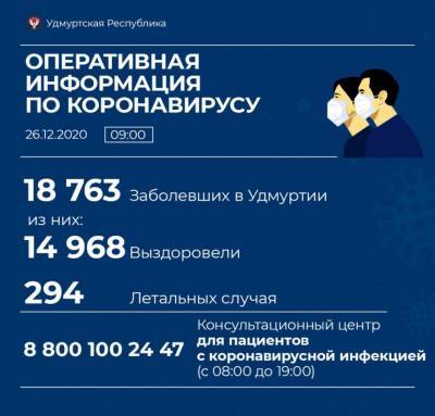 217 новых случаев коронавирусной инфекции выявили в Удмуртии