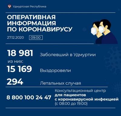 218 новых случаев коронавируса подтвердили в Удмуртии