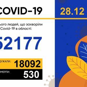 Коронавирус в Запорожской области: за сутки 473 новых случая