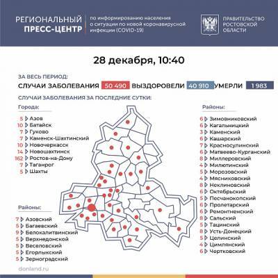 В Ростовской области COVID-19 за сутки подтвердился у 390 человек