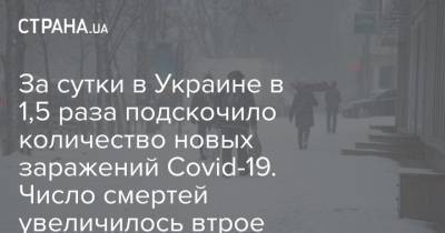 За сутки в Украине в 1,5 раза подскочило количество новых заражений Covid-19. Число смертей увеличилось втрое