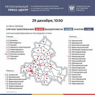 В Ростовской области коронавирус за сутки выявили у 389 человек