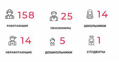 В Калининградской области за сутки COVID-19 выявили у 29 медработников и 25 пенсионеров