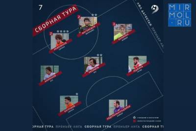 Определены лучшие футболисты 7 тура премьер-лиги ЛФЛ Дагестана