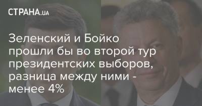 Зеленский и Бойко прошли бы во второй тур президентских выборов, разница между ними - менее 4%