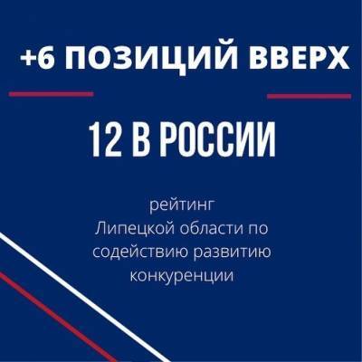 Липецкая область заняла 12 место по уровню содействия развитию конкуренции