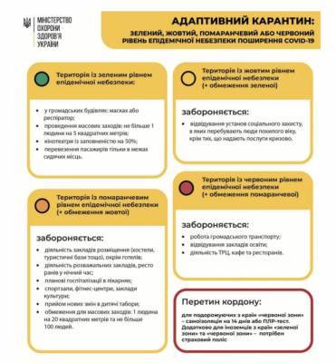 В Украине ввели «оранжевую карантинную зону»: что будет запрещено