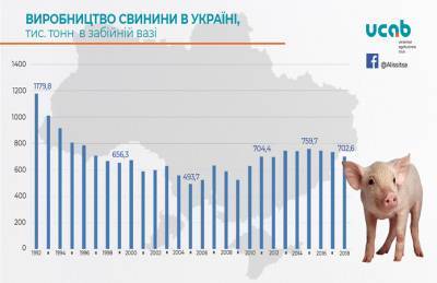 Эксперт не исключает, что Украина будет импортировать российское сало