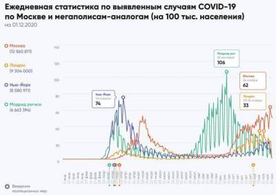 Коронавирус и финансовые рынки 3 декабря: Лидеры США готовы привиться от COVID-19 публично, а президент России пока не решил