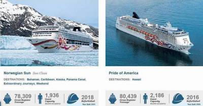 Круизный оператор Norwegian Cruise Line планирует 2021 г.