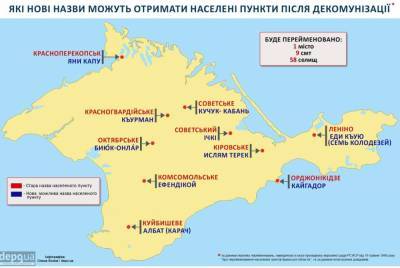 Крым отверг переименования по требованию меджлисовцев