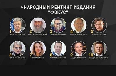 Народный рейтинг: Сайт «Фокус» провел интернет-голосование, определив самых влиятельных украинцев по итогам 2020 года