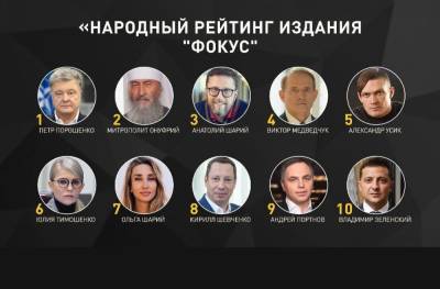 Народный рейтинг: Названы самые влиятельные украинцы по итогам 2020 года